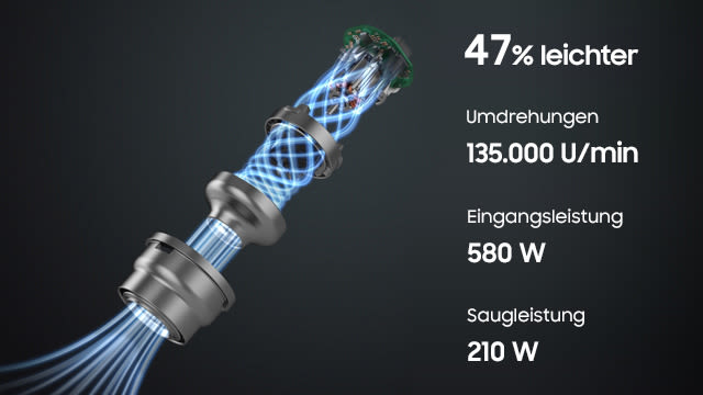 Samsung BeSpoke Jet Akkusauger