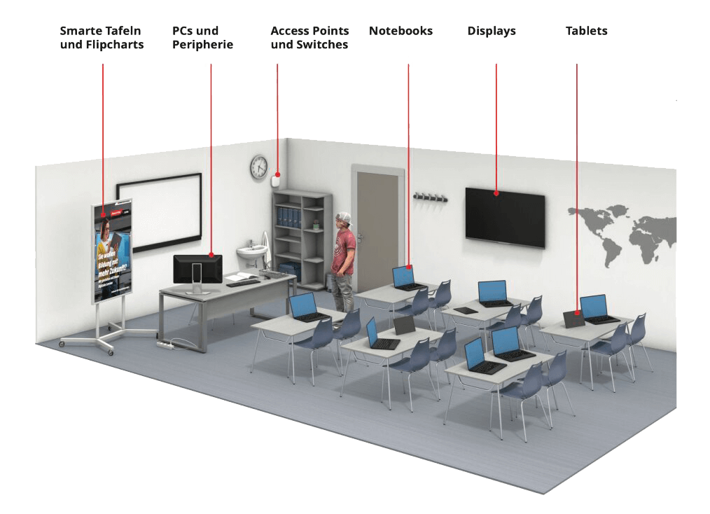Ein Klassenzimmer mit Tischen, Stühlen, Laptops, Tablets, Displays, smarten Tafeln und Flipchart sowie Accesspoints und Switches