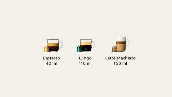 Vier Kaffeetassen mit Kapseln: Ristretto (25 ml), Espresso (40 ml), Lungo (110 ml) und Latte Macchiato (160 ml). Text: Kapseln ohne Milch.