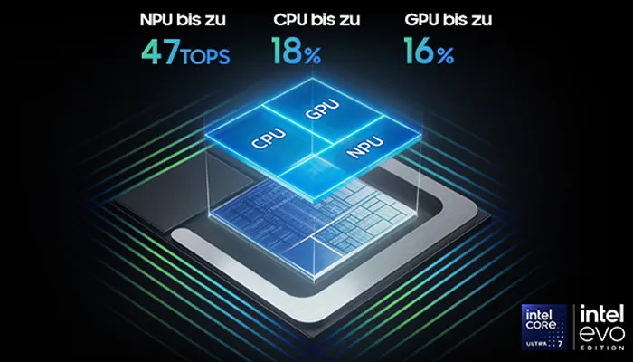Eine Grafik zeigt einen Mikrochip mit CPU-, GPU- und NPU-Komponenten, Leistungsdaten und Intel Core Ultra 7 Edition Logos.