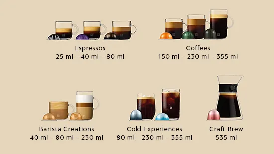 Kaffeeauswahl: Espressos, Coffees, Craft Brew und Cold Experiences in Gläsern, mit Kapseln in Lila, Orange, Grün, Rosa und Blau.