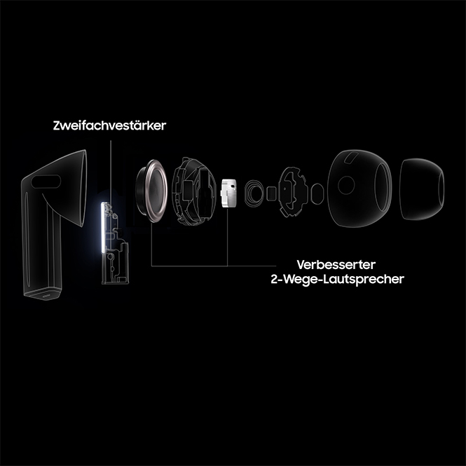 Explosionszeichnung von Ohrhörern mit Teilen wie Verstärker, Lautsprecher und Ohreinsatz auf schwarzem Hintergrund.