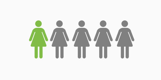 Cinque figure stilizzate di donne. Una figura verde a sinistra e quattro figure grigie a destra. Fondo bianco.