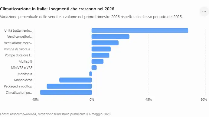 dati 2 