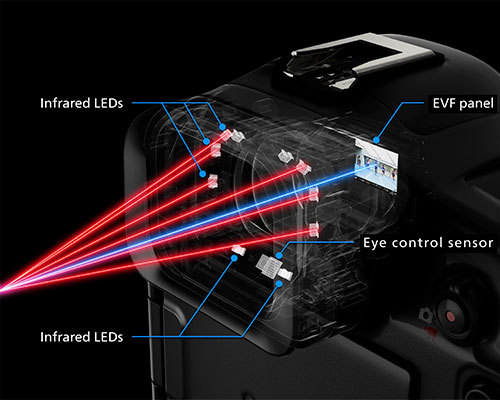 Fotocamera nera con LED infrarossi rossi e un pannello EVF bianco, che mostra un sensore di controllo oculare.