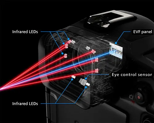 Fotocamera nera con LED infrarossi rossi e un pannello EVF bianco, che mostra un sensore di controllo oculare.