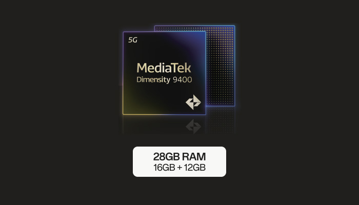 Su sfondo scuro, chip quadrato "MediaTek Dimensity 9400" con logo e scritta "5G". Sotto, testo "28GB RAM 16GB + 12GB".