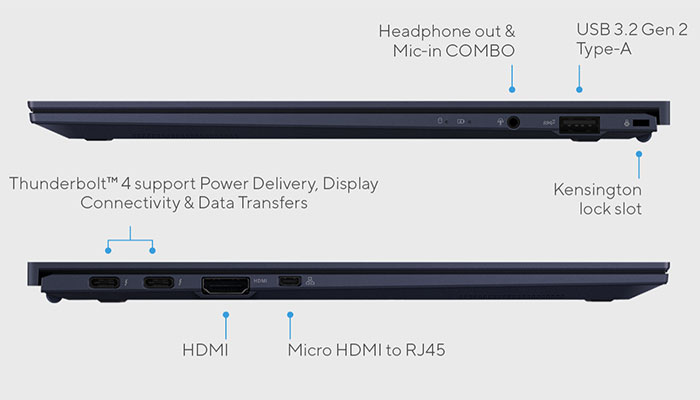 Due lati di un laptop scuro mostrano porte: USB, cuffie, HDMI e Kensington lock su sfondo chiaro.