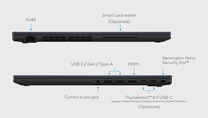 Due laptop neri mostrano le porte laterali: RJ45, lettore smart card, USB, HDMI, audio e Thunderbolt. Slot di sicurezza Kensington.