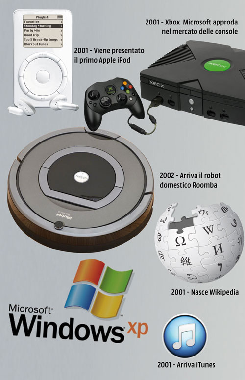 L'immagine mostra oggetti tecnologici: iPod, Xbox, Roomba, logo Windows XP, Wikipedia e iTunes.