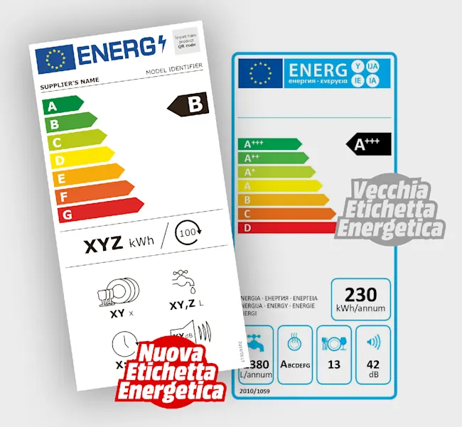 Due etichette energetiche affiancate mostrano scale di efficienza da A a G, con classi A+++ a D. Numeri indicano consumo e prestazioni.