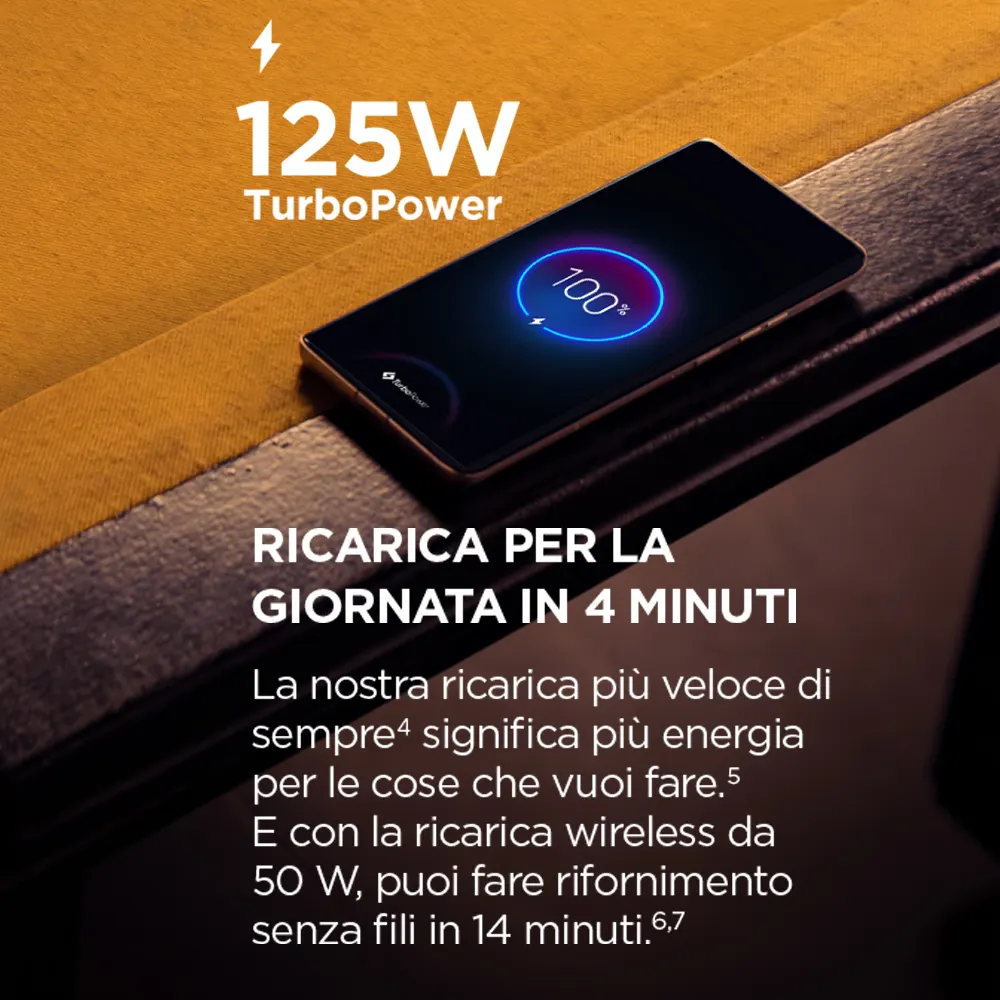 125W TurboPower / Motorola Edge 50 Family