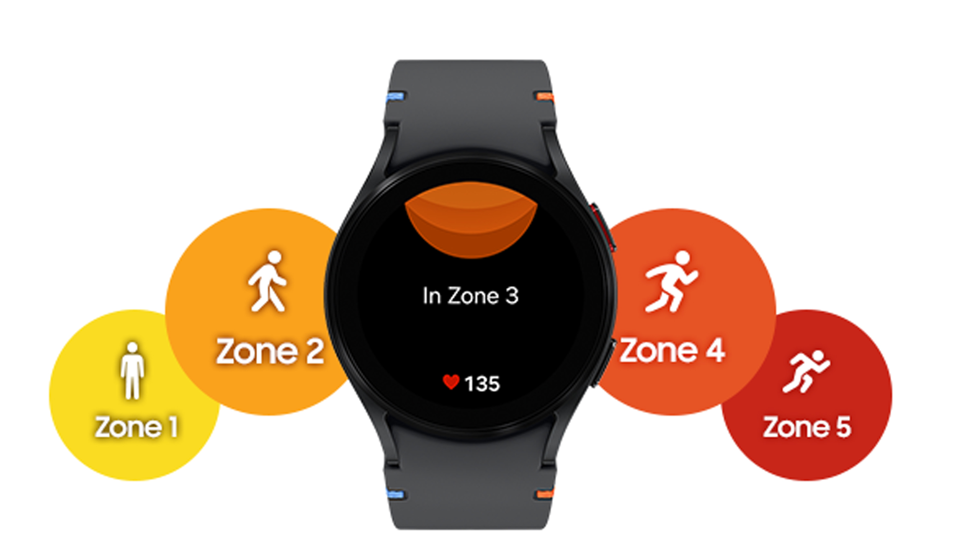 Orologio digitale nero mostra zone di allenamento su sfondo bianco con cerchi colorati e figure stilizzate.