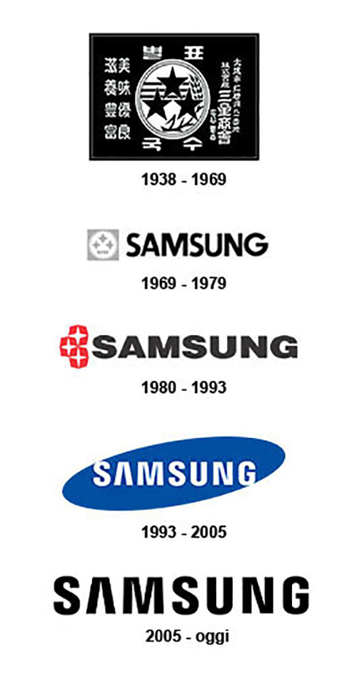 L'immagine mostra l'evoluzione del logo Samsung dal 1938 al 2005. Presenta diversi design e periodi di tempo.