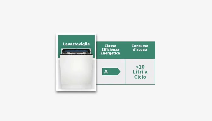 lavastoviglie / Better Way - Sostenibilità