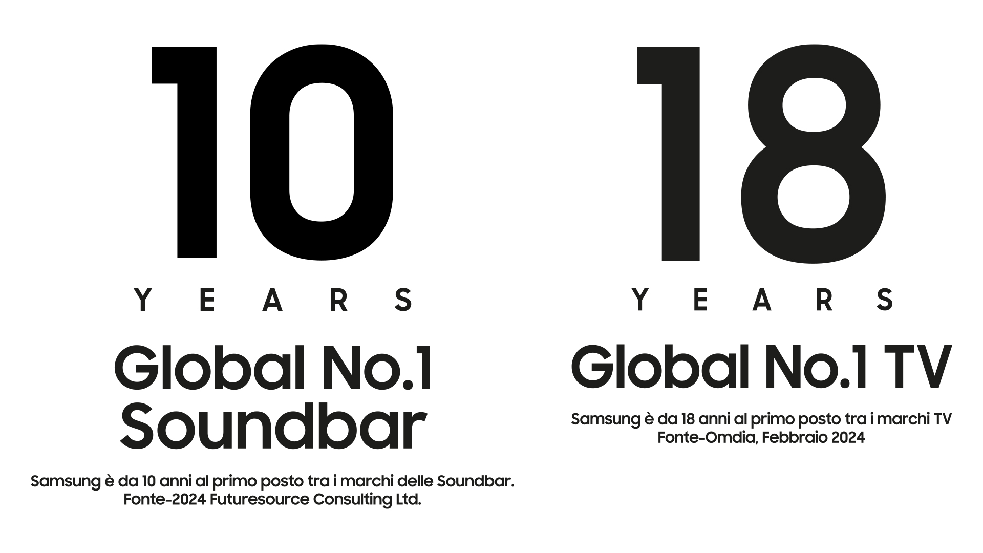 Due loghi affiancati su bianco: "10 YEARS Global No.1 Soundbar" e "18 YEARS Global No.1 TV". Testo in italiano sotto.