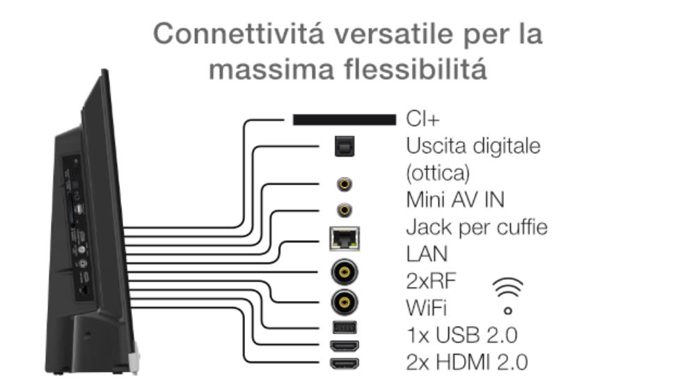 Connettività versatile per la massima flessibilità  / 188490 / OTV 32GH-5023C-B