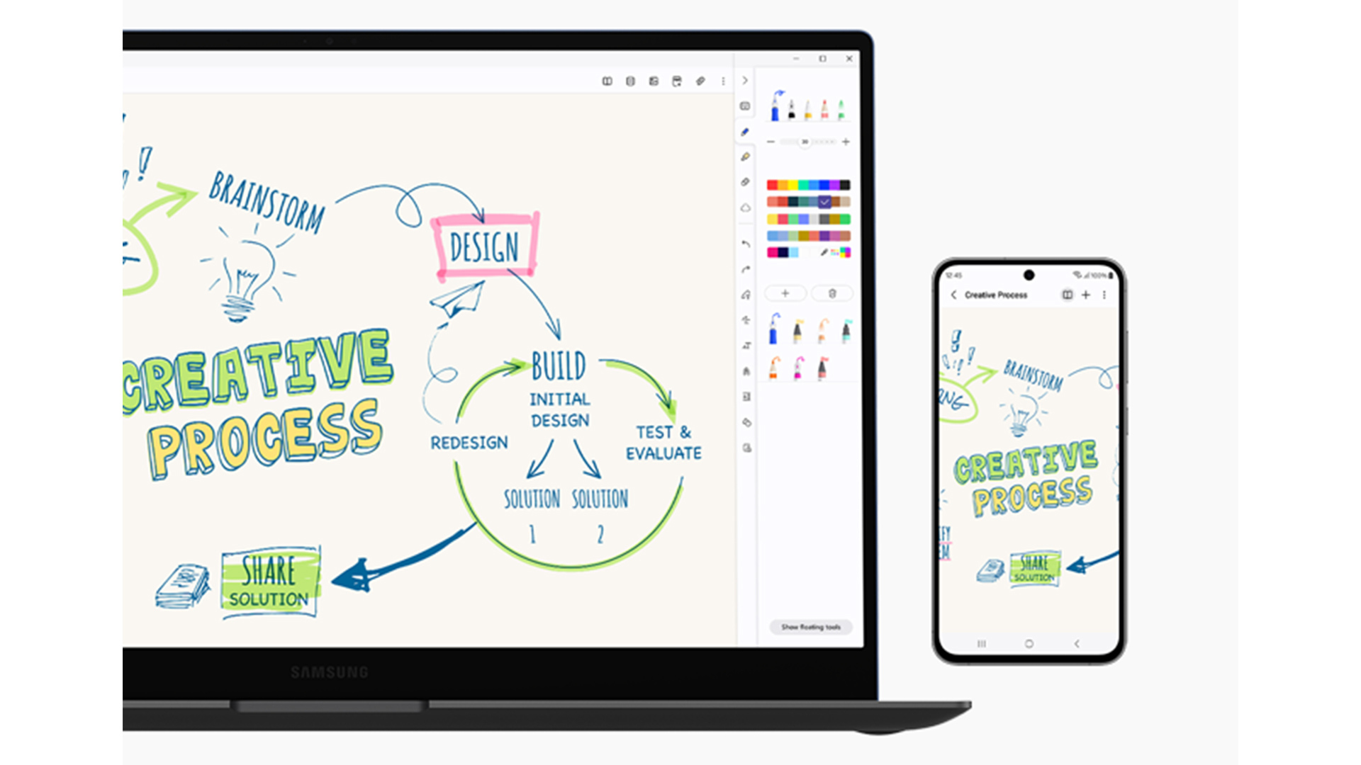 Un portatile e un telefono mostrano un diagramma di flusso del processo creativo con le fasi di brainstorming, design e costruzione.