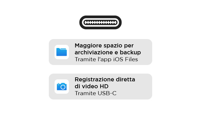 L'immagine mostra un connettore USB-C, un'icona di cartella blu e un'icona di fotocamera blu su sfondo bianco con del testo.