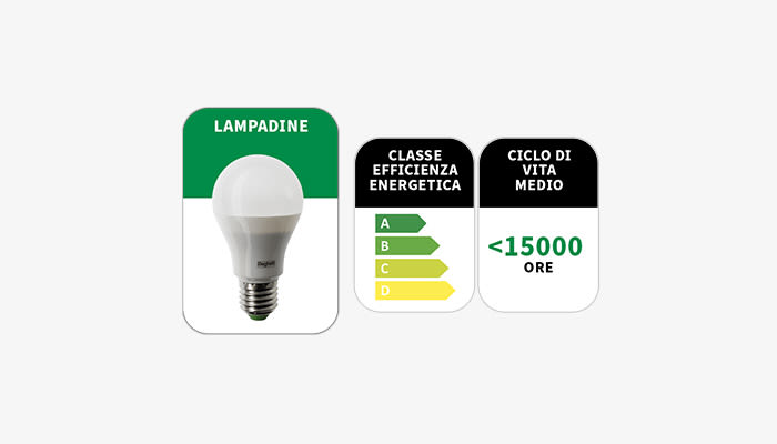 lampadine / Better Way - Sostenibilità