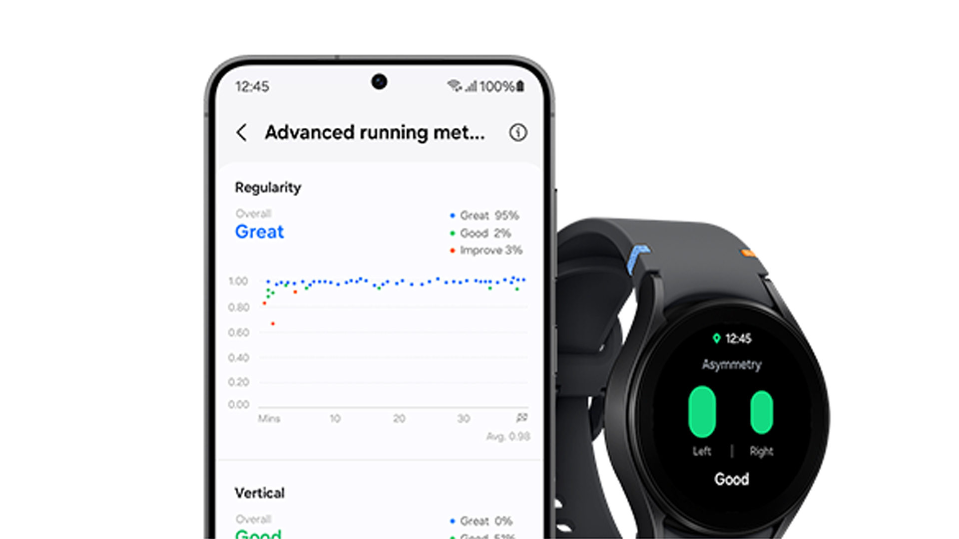 Schermo di telefono con grafici e dati di corsa accanto a smartwatch nero che mostra dati di simmetria con "Good".