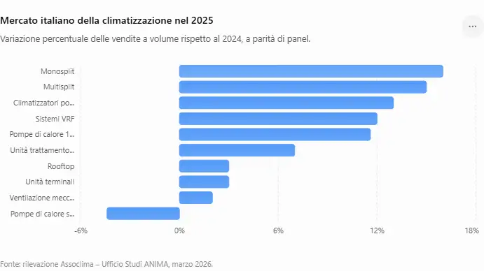 grafico dati