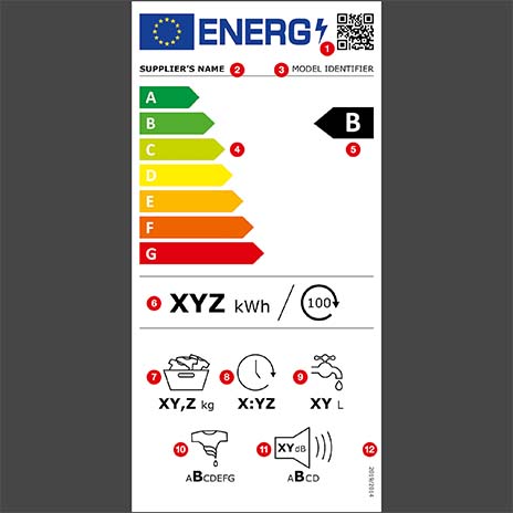 Etichetta energetica: da A a G, consumo XYZ kWh, icone di lavaggio, peso, tempo e rumore. Classe B.