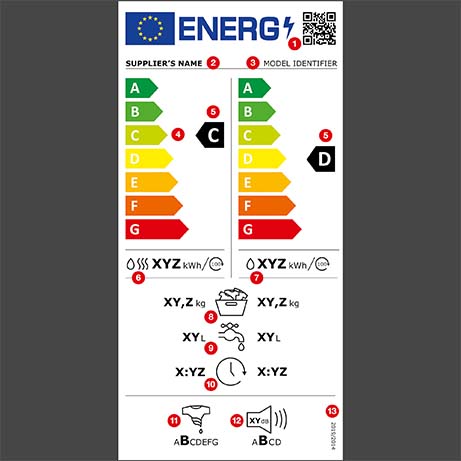 Etichetta energetica su sfondo grigio, con classificazione da A a G e icone di consumo.