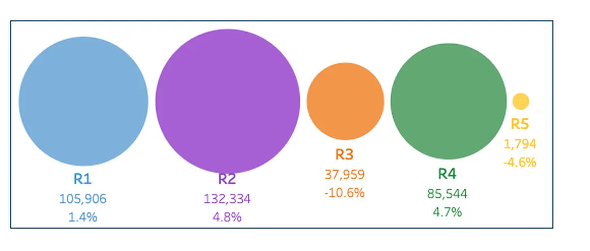 Grafici mostrano dati di raccolta: a torta per raggruppamento, a barre per confronto 2023 e andamento mensile 2023/2024.
