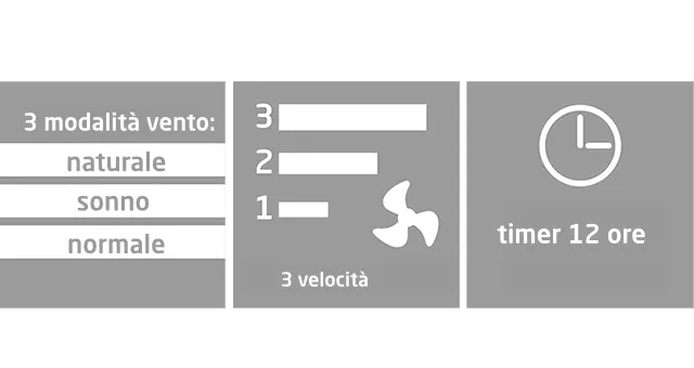 Simboli per 3 modalità di ventilazione, 3 velocità e timer da 12 ore del ventilatore a torre KOENIC KTFC 603022.