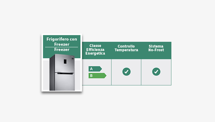Frigorifero con freezer grigio accanto a tabella verde con classe energetica B, controllo temperatura e sistema no-frost.