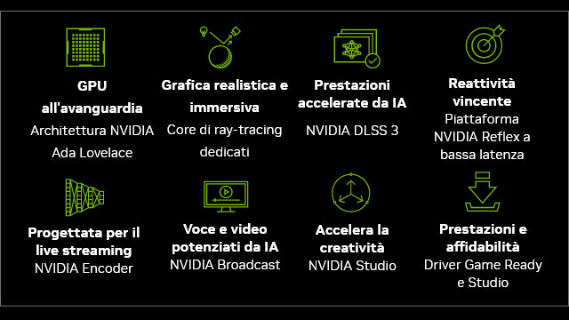 Grafica nera con otto icone e testo verde che descrive le caratteristiche delle schede grafiche NVIDIA.