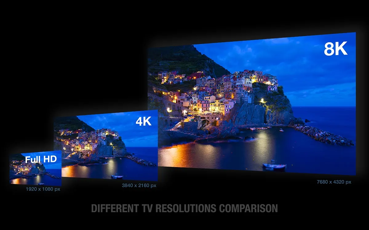 Comparazione di risoluzioni TV: Full HD, 4K e 8K che mostrano un paese costiero illuminato di notte.