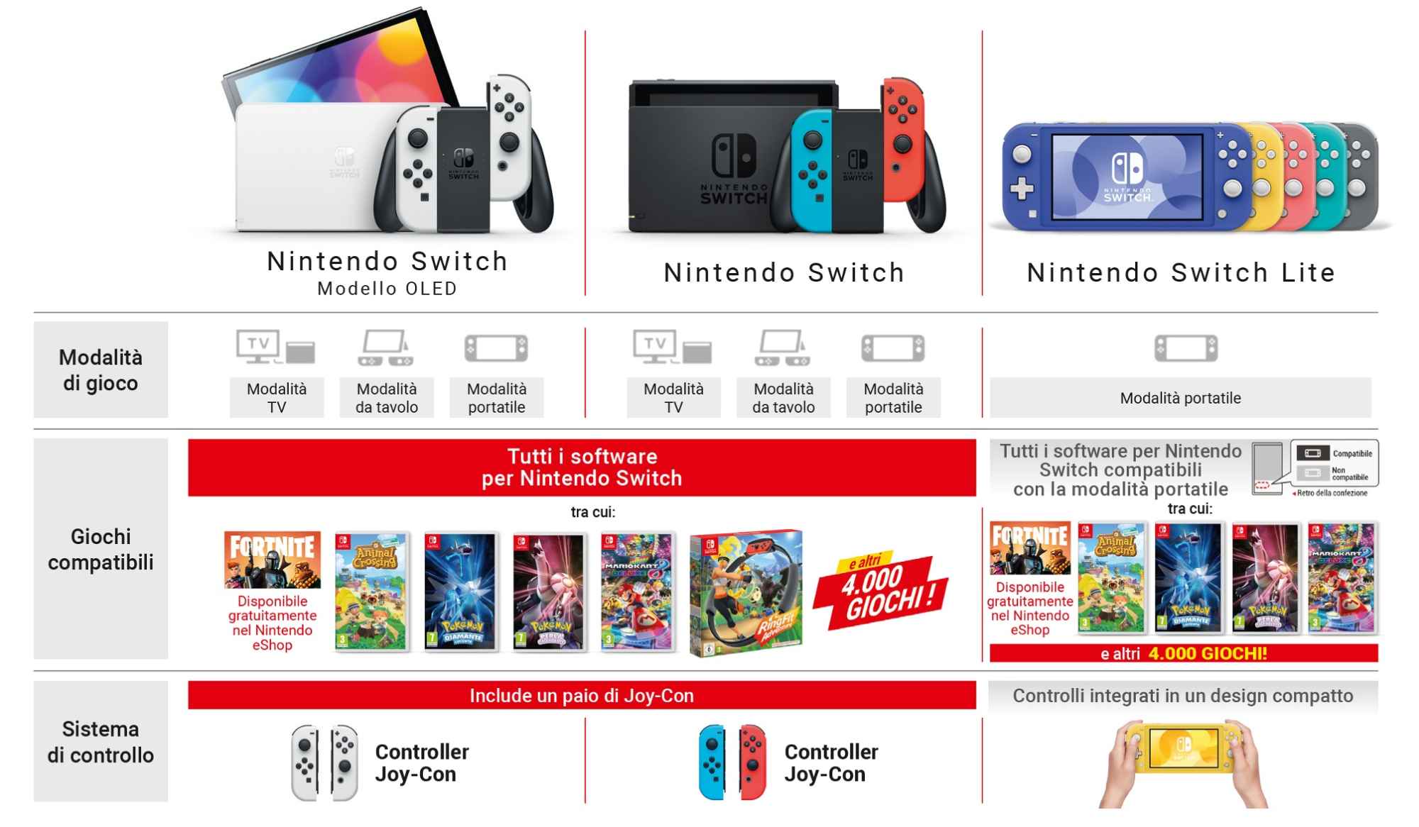 001 / Console Nintendo / 110276 - 163046 - 155935