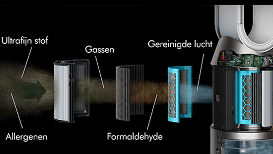 Luchtreiniger met filters tegen ultrafijn stof, gassen en formaldehyde, voor gereinigde lucht. De filters hebben zilveren en blauwe elementen.