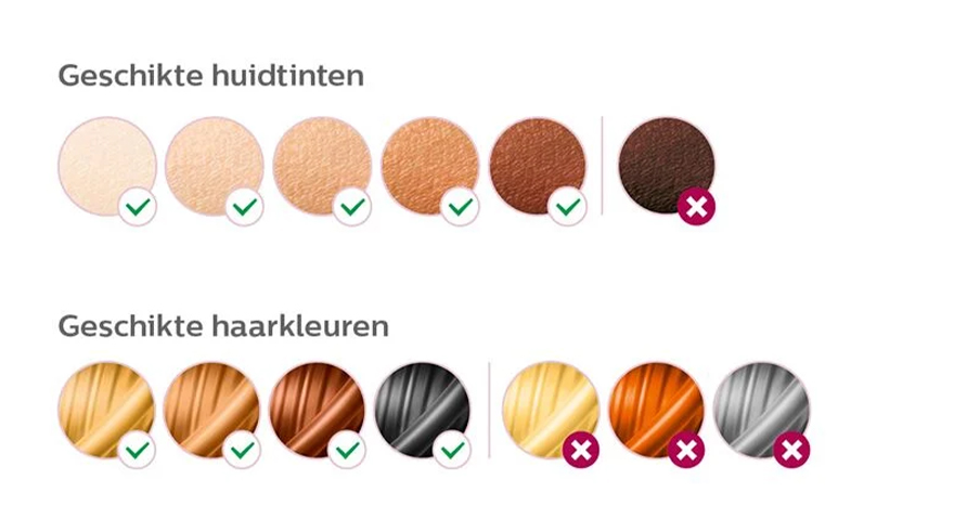 Grafiek met geschikte huidtinten en haarkleuren, met groene vinkjes en rode kruisjes om de overeenkomsten ervan aan te duiden.