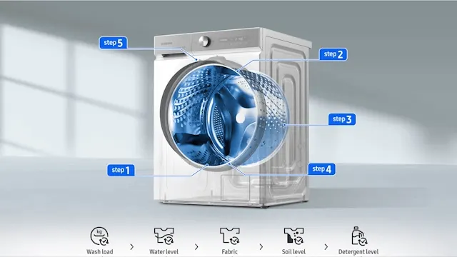 Samsung wasmachines