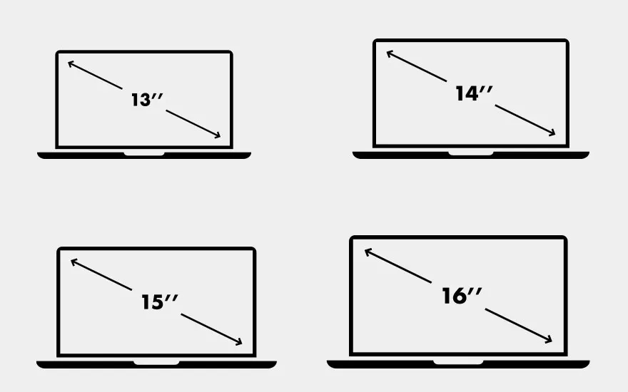 Vier laptop silhouetten tonen schermformaten: 13", 14", 15" en 16" inch, zwart-wit diagram voor groottevergelijking.