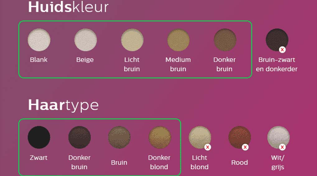 Kleurenpalet met huid- en haartypes. Huidkleuren variëren van blank tot bruin-zwart. Haartypes: zwart, bruin, blond, rood en grijs.