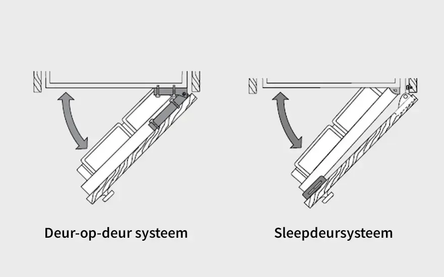 Schematic drawing compares door-on-door and sliding door systems, with two hinged refrigerator doors and arrows showing the movement.