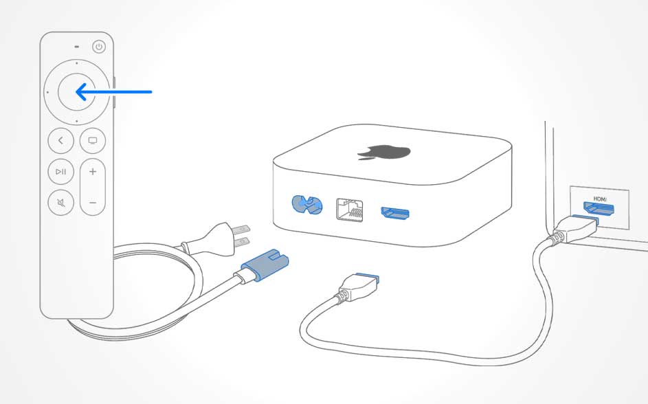 Een schema toont een afstandsbediening en een tv-box met kabels; HDMI gaat naar de tv en stroom naar het stopcontact, met pijlen als uitleg.