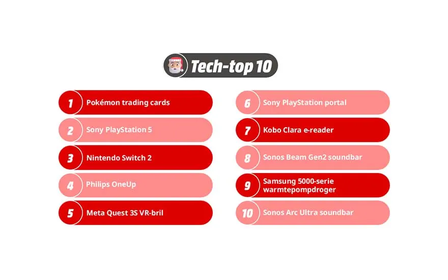 Een grafische Tech-top 10 lijst toont populaire cadeautips, van Pokémonkaarten en spelconsoles tot e-reader, soundbars en warmtepompdroger.