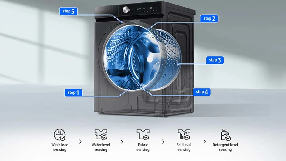 Optimaal schoon met AI Wash