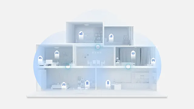 Smarthome 5 stappenplan - Stabiele internetverbinding