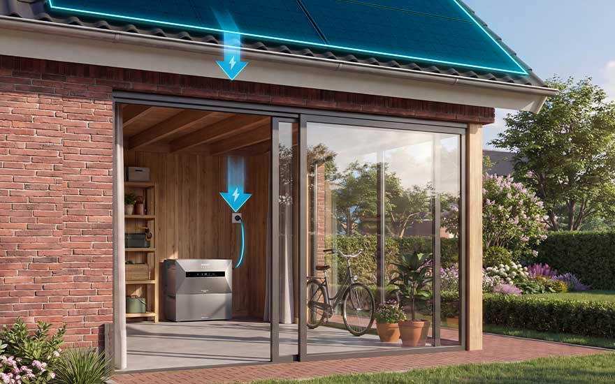 Thuisbatterij in garage ontvangt zonne-energie via zonnepanelen op dak, weergegeven met blauwe pijlen.