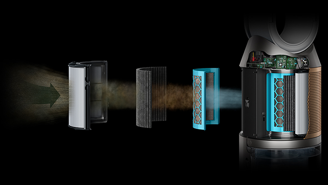 Luchtreiniger met filters in lagen: een zilveren voorfilter, een koolstoffilter en een blauw filter. De luchtstroom wordt weergegeven met pijlen.