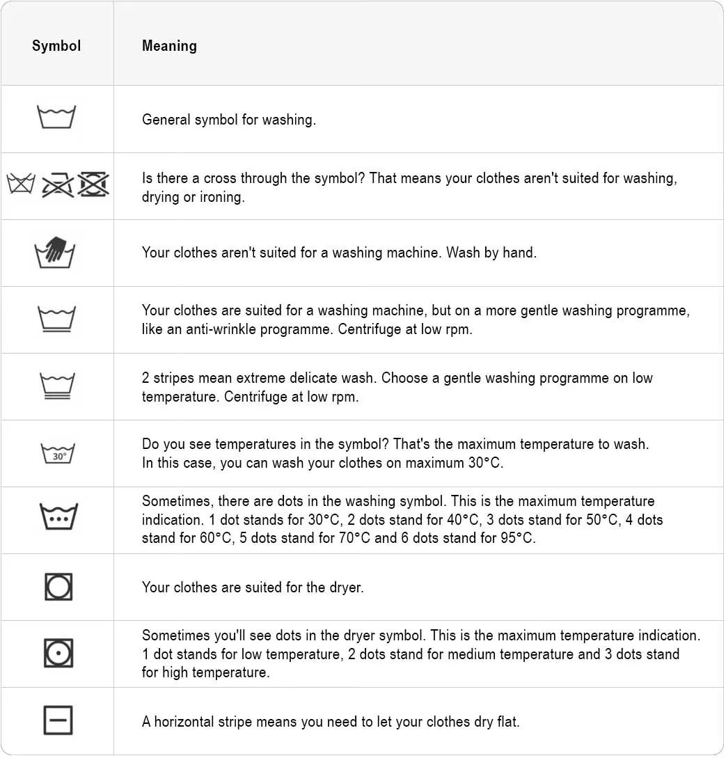 The image shows a table with laundry symbols and their meanings, including washing, drying, and temperature instructions.