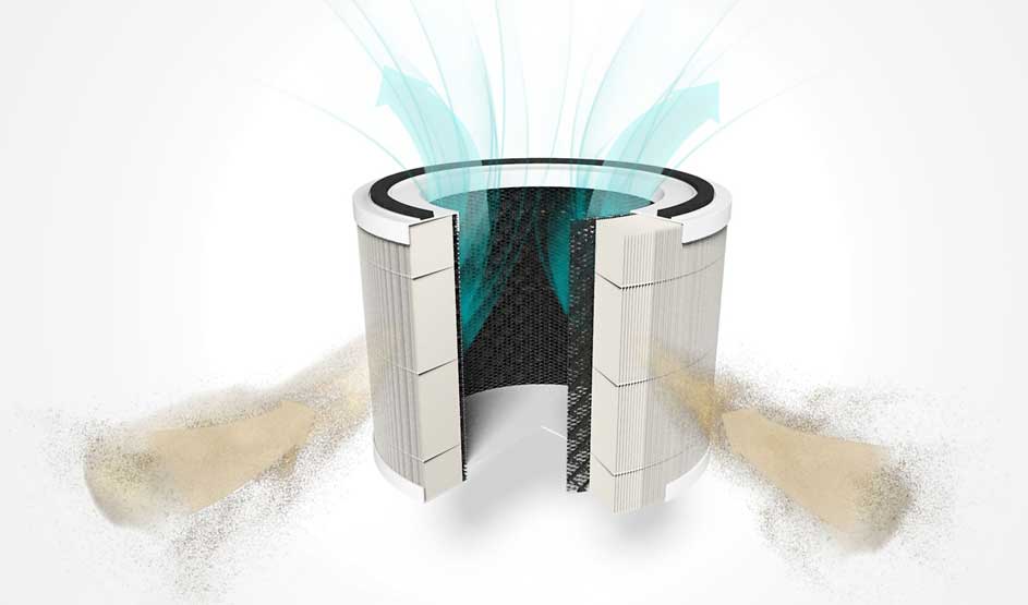 Cylindrical air purifier with exposed dark filter core, white outer panels, and teal airflow streams rising upward.