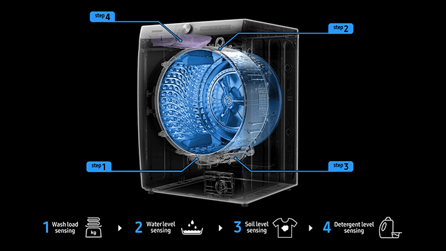 Samsung QuickDrive-wasmachines | MediaMarkt