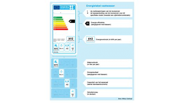 Een energielabel voor een vaatwasser met een classificatieschaal van A tot G in diverse kleuren.